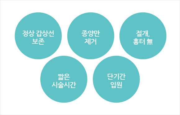 고주파열치료의 장점